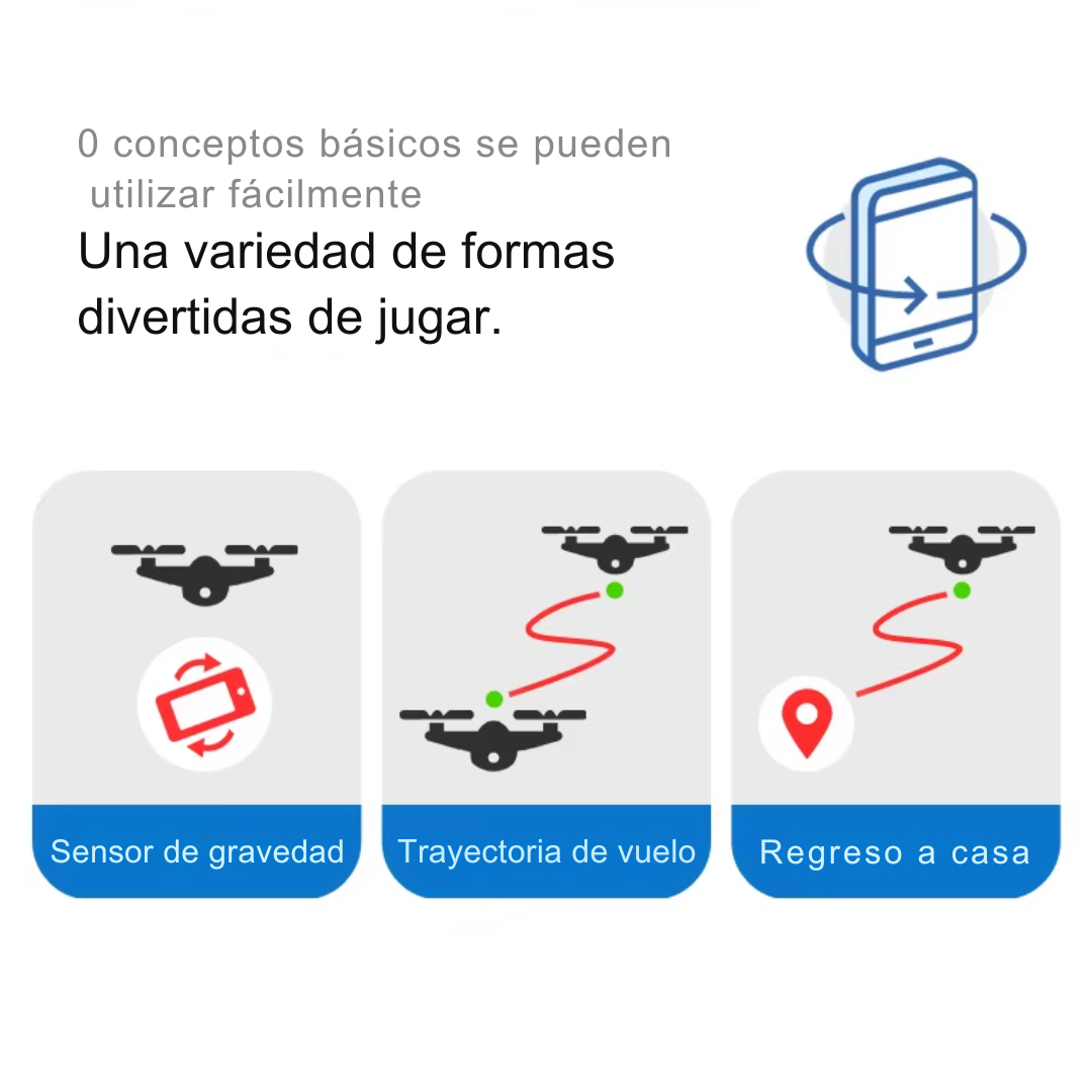 SKY PRO 088™ - Drone 4K De Doble Cámara.